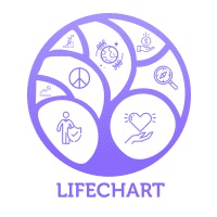 Lifechart